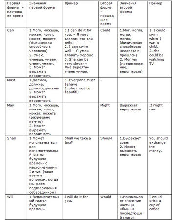 Наталия Городнюк - Английская грамматика с Васей Пупкиным