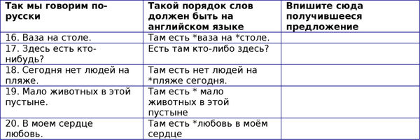 Наталия Городнюк - Английская грамматика с Васей Пупкиным