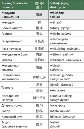 Дина Крупская - Лестница в небо, или Китайская медицина по-русски