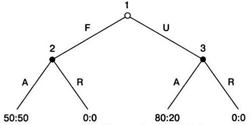 Кевин Даттон - Мудрость психопатов