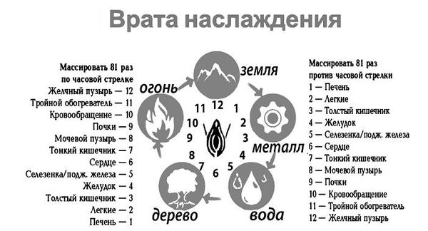 Екатерина Помазанова - 7 минут до оргазма