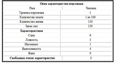 Павел Перовский - Акс. Кровавый Турнир