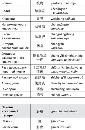 Дина Крупская - Лестница в небо, или Китайская медицина по-русски