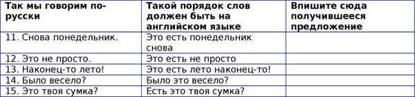 Английская грамматика с Васей Пупкиным