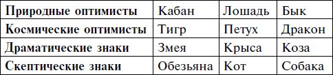 Заповеди годовых знаков