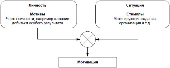 Юрий Чернов - Анализ почерка в работе с кадрами
