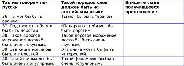 Наталия Городнюк - Английская грамматика с Васей Пупкиным