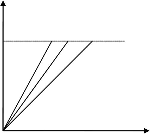 Коллектив авторов - Личностный потенциал. Структура и диагностика