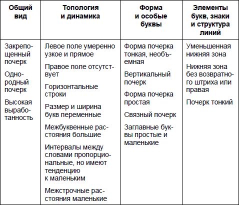 Юрий Чернов - Анализ почерка в работе с кадрами
