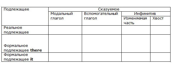 Наталия Городнюк - Английская грамматика с Васей Пупкиным
