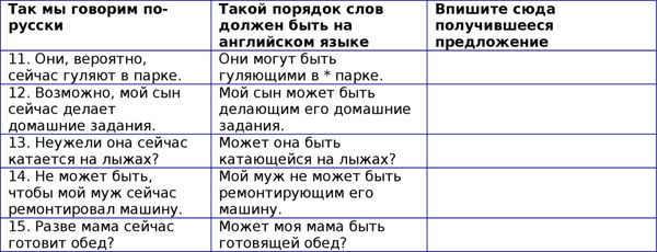 Наталия Городнюк - Английская грамматика с Васей Пупкиным