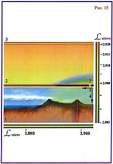 Николай Левашов - Сущность и Разум. Том 1