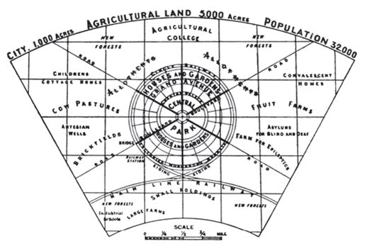 Вячеслав Глазычев - Урбанистика