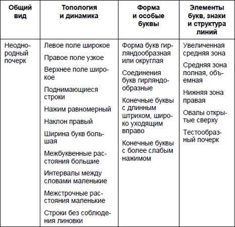 Юрий Чернов - Анализ почерка в работе с кадрами