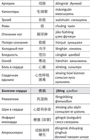 Дина Крупская - Лестница в небо, или Китайская медицина по-русски