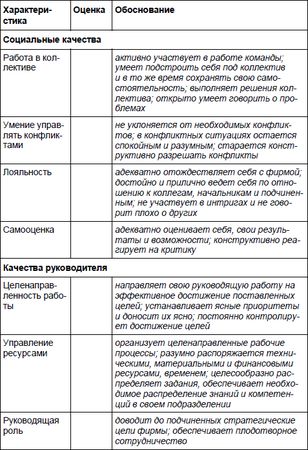 Юрий Чернов - Анализ почерка в работе с кадрами