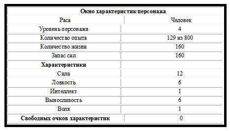 Павел Перовский - Акс. Кровавый Турнир