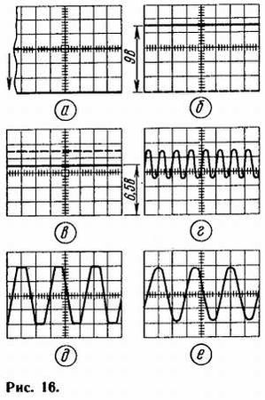 Б. Иванов - Осциллограф-ваш помощник (как работать с осциллографом)