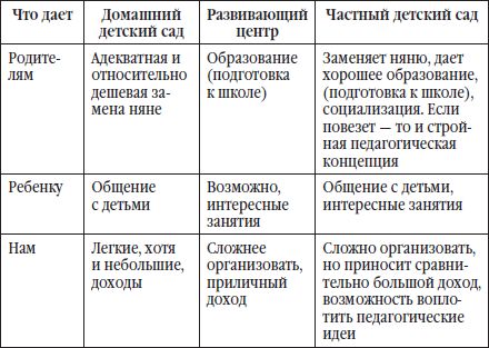 Наталья Зицер, Вадим Зицер - Частный детский сад: с чего начать, как преуспеть