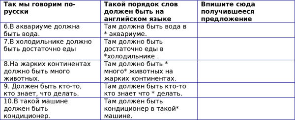 Наталия Городнюк - Английская грамматика с Васей Пупкиным
