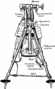 НКО СССР - Наставление по стрелковому делу (НСД-40 82БМ) 82-мм батальонный миномет