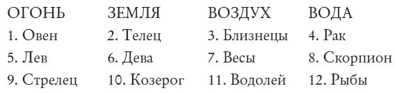 Новейший сонник XXI века. Сны под...