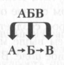 Дэвид Хокинс - Сила против насилия