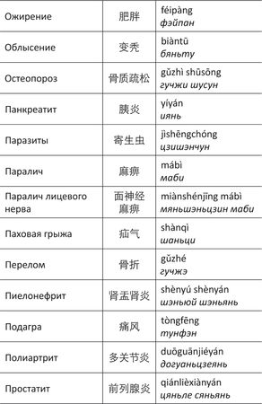 Дина Крупская - Лестница в небо, или Китайская медицина по-русски