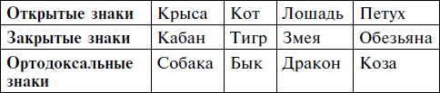Заповеди годовых знаков
