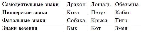 Заповеди годовых знаков