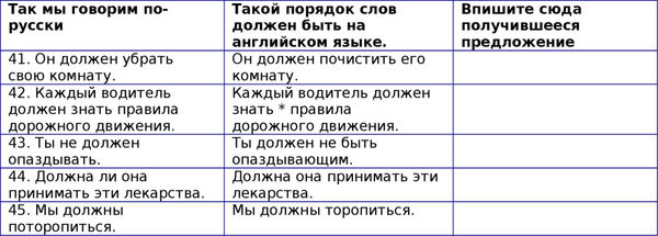 Наталия Городнюк - Английская грамматика с Васей Пупкиным