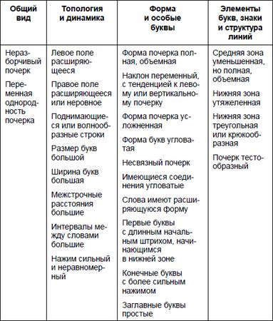 Юрий Чернов - Анализ почерка в работе с кадрами