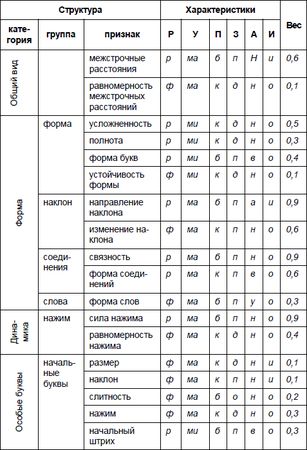 Юрий Чернов - Анализ почерка в работе с кадрами