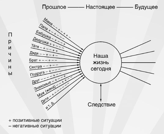Денис Божко, Лариса Слободчикова - Я прощаю тебя. Уникальная авторская методика...
