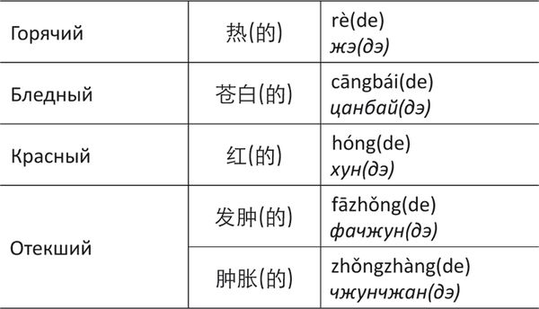 Дина Крупская - Лестница в небо, или Китайская медицина по-русски