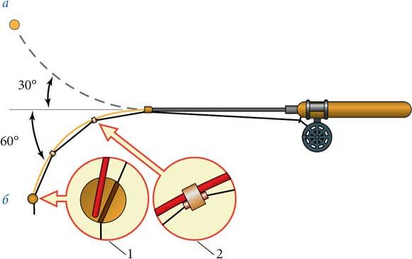 Константин Сторожев - Ловля карпа, леща, толстолобика, белого амура. Секреты и...