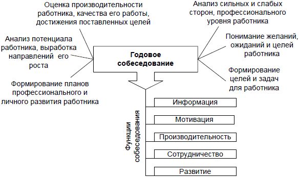 Юрий Чернов - Анализ почерка в работе с кадрами