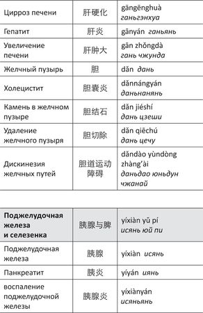 Дина Крупская - Лестница в небо, или Китайская медицина по-русски