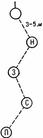 НКО СССР - Наставление по стрелковому делу (НСД-40 82БМ) 82-мм батальонный миномет