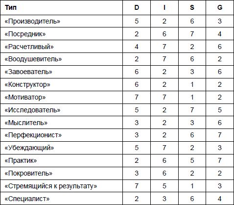 Юрий Чернов - Анализ почерка в работе с кадрами