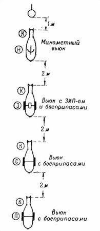 НКО СССР - Наставление по стрелковому делу (НСД-40 82БМ) 82-мм батальонный миномет