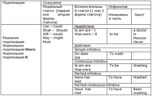 Наталия Городнюк - Английская грамматика с Васей Пупкиным