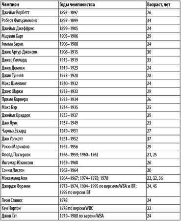 Александр Ковтик - Бокс. Секреты профессионала