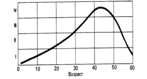 Екатерина Помазанова - 7 минут до оргазма