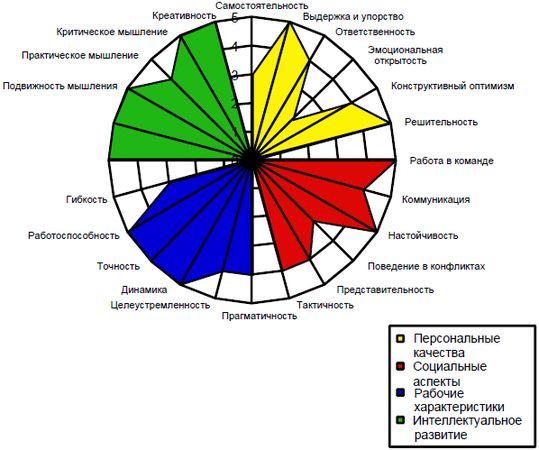 Юрий Чернов - Анализ почерка в работе с кадрами