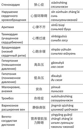 Дина Крупская - Лестница в небо, или Китайская медицина по-русски