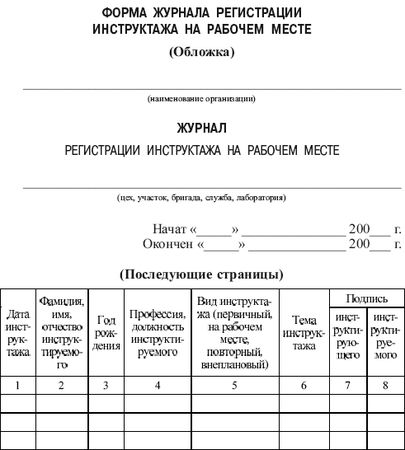 Коллектив Авторов - Правила работы с персоналом в организациях...