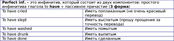 Английская грамматика с Васей Пупкиным