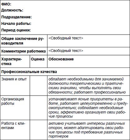 Юрий Чернов - Анализ почерка в работе с кадрами