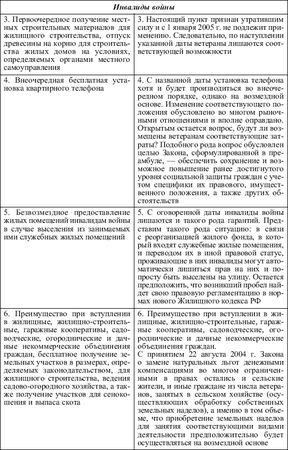 Михаил Петров - Монетизация льгот